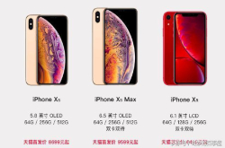 不用惊讶 排第一的iPhone其实是iPhone6