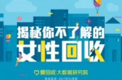 爱回收大数据：女性回收7大特征