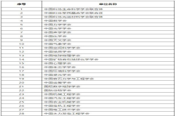 中国科协青年人才托举工程第四届项目申报情况公示