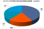 骁龙600系列助攻 高通AP处理器收益强劲