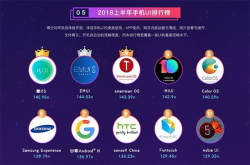 鲁大师手机UI排行榜再刷三观不服的呼声此起彼伏