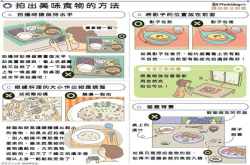 五张图教你拍出美味食物