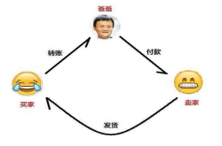 区块链的游戏已经上线 你准备好了么