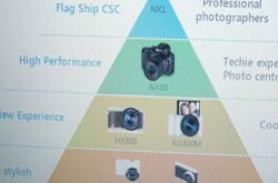 与A7S及GH4看齐：SamsungNX1将对应4K拍片