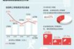 无界化、社交化、下沉化 国内电商发展呈三大趋势