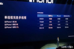 国产手机现状 蓝绿成新宠 小米最不被看好