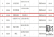 华为首张三类器械证落地 做血糖监测