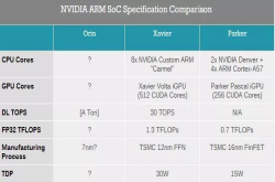 除了GeForce11 NVIDIA还带来了这款秘密产品