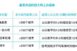中国网上办事十周年 下个十年有望进入刷脸办事…