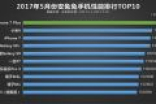 最强安卓骁龙835旗舰对比iPhone 7啥水平？跑分后沉默了