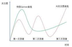 人工智能还存在缺陷吗？它将如何呈现？