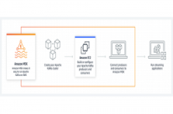 【re:Invent2018】AWS推出代管Kafka服务，简化云端Kafka丛集维运