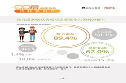 QQ发布00后画像报告