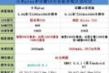 小米play和荣耀10青春版区别选谁好 二者价格配置对比