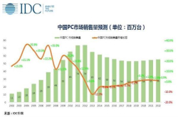 PC涅槃重生 高性能轻薄本成希望之星