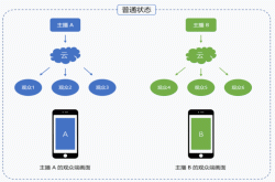 你知道主播间的连麦PK技术是如何实现的吗？
