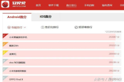 小米情不自禁动容 魅族16跑分33万+？网友：这不科学