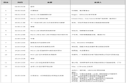 明天见 新型显示产业研讨会暨全球MicroLED前沿技术对接会彩蛋来了