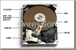 硬盘的原理以及SQLServer如何利用硬盘原理减少IO