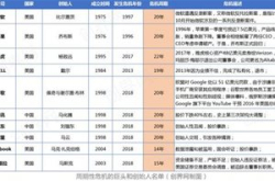 20年一道坎，互联网巨头们的生死劫