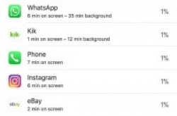 iOS11.0.1电池续航依然糟糕！
