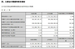 数据显示昆仑万维2018上半年净利同比增长46.％