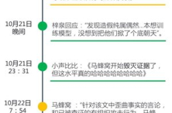 大水冲了龙王庙？数据机构指水军炒热了马蜂窝…