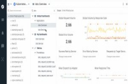 SysdigMonitor夏季大更新，加强支援Kubernetes、Prometheus