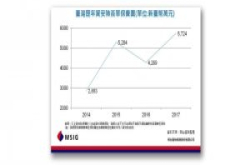 中小企业也有适用的资安险，明台产险推出专为个资新法设计的保单