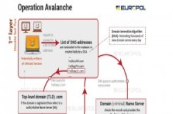 美欧31国联手破获全球网络犯罪集团Avalanche，台湾也有参与（内有完整攻击手法示意图）