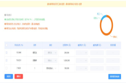 用SaaS测算股权变更风险 易参要提供全流程和全阶段的股权交易服务