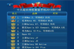 深耕越长续航领域 小米已把华为远远甩在身后