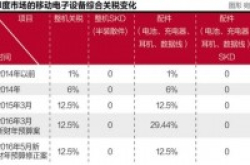 手机制造业“西进”：多地争夺下的版图拼接