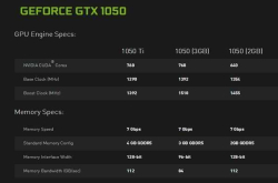 技嘉GTX10503GB：频率接近1.6GHz、16nm工艺
