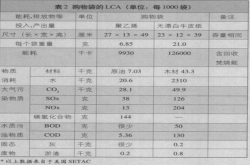 限塑令落地十年 塑料袋和纸袋谁更环保？