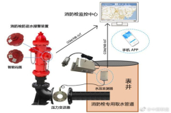 当窄带物联网结合消防 中国消防安心了