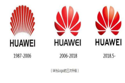 华为logo究竟是何含义？连华为总裁都要理解错 听任正非怎样说