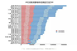 鲁大师公布安卓芯片排行榜骁龙845一马当先