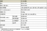 Sony在台推出超大容量行动电源CP-V20，同步发表首款车用充电器CP-CADM2