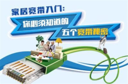 新家入住如何选择宽带？这些知识点你要知道！