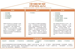中国平安的买路财