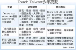 友达、群创全系列MiniLED显示面板亮相TouchTaiwan2018