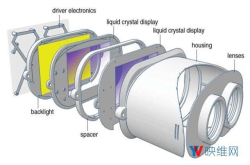 如何更适用于3D世界 浅谈VRUX的感官设计