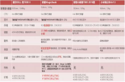 5000档笔记本最全横屏 谁才是真正的全能王