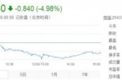 融创中国股价跌8%乐视或出售其手机业务