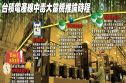 台积电产线中毒大当机事件簿(Day1~Day4时程懒人包）
