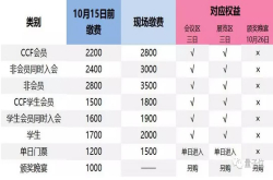 CNCC2018即将开幕 报名优惠截止倒计时5天