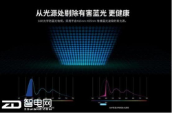 浅谈电视上的护眼技术有必要拥有一台防蓝光电视吗？