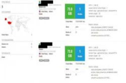 Elasticsearch服务器配置不当，8,000万名美国民众资料外泄曝光