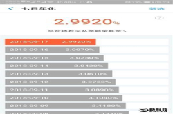 余额宝7日年化收益率跌破3%：存10万一天只能赚八块
